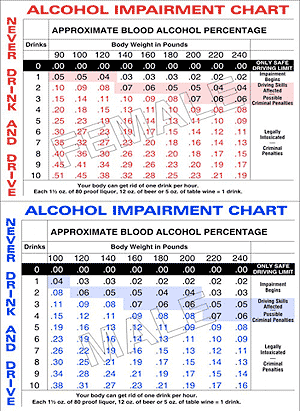 Alcohol Impairment Chart | PLCB RAMP Server/Seller Training by Lesley Davis